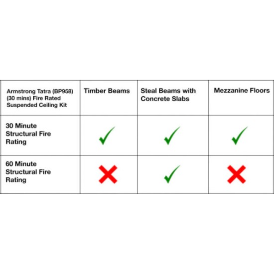 Fire Rated Suspended Ceiling Kit (30 mins) – Armstrong Tatra 600 x 600MM Square Edge