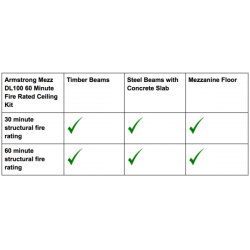 Fire Rated Suspended Ceiling Kit (60 mins) – Armstrong Mezz 600 x 600MM Square Edge